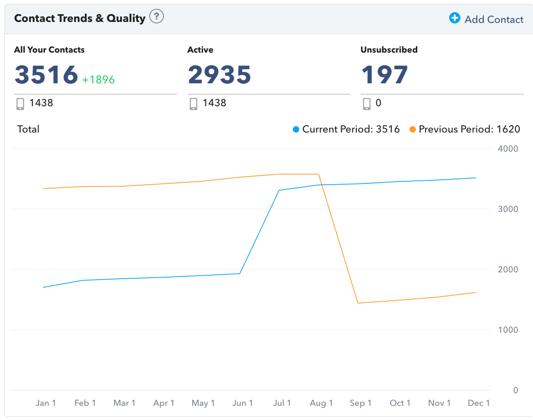 Email quality stats