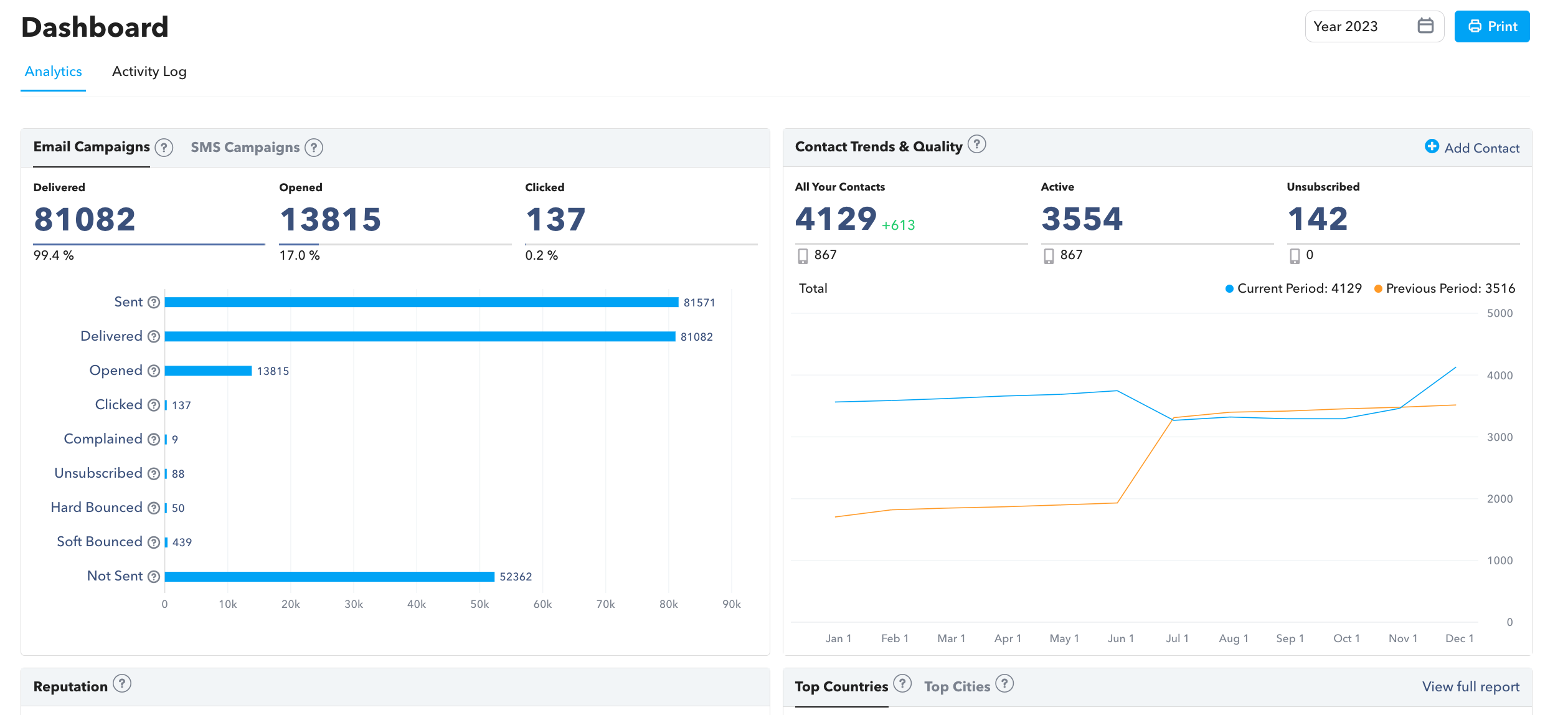 Email messaging analytics.