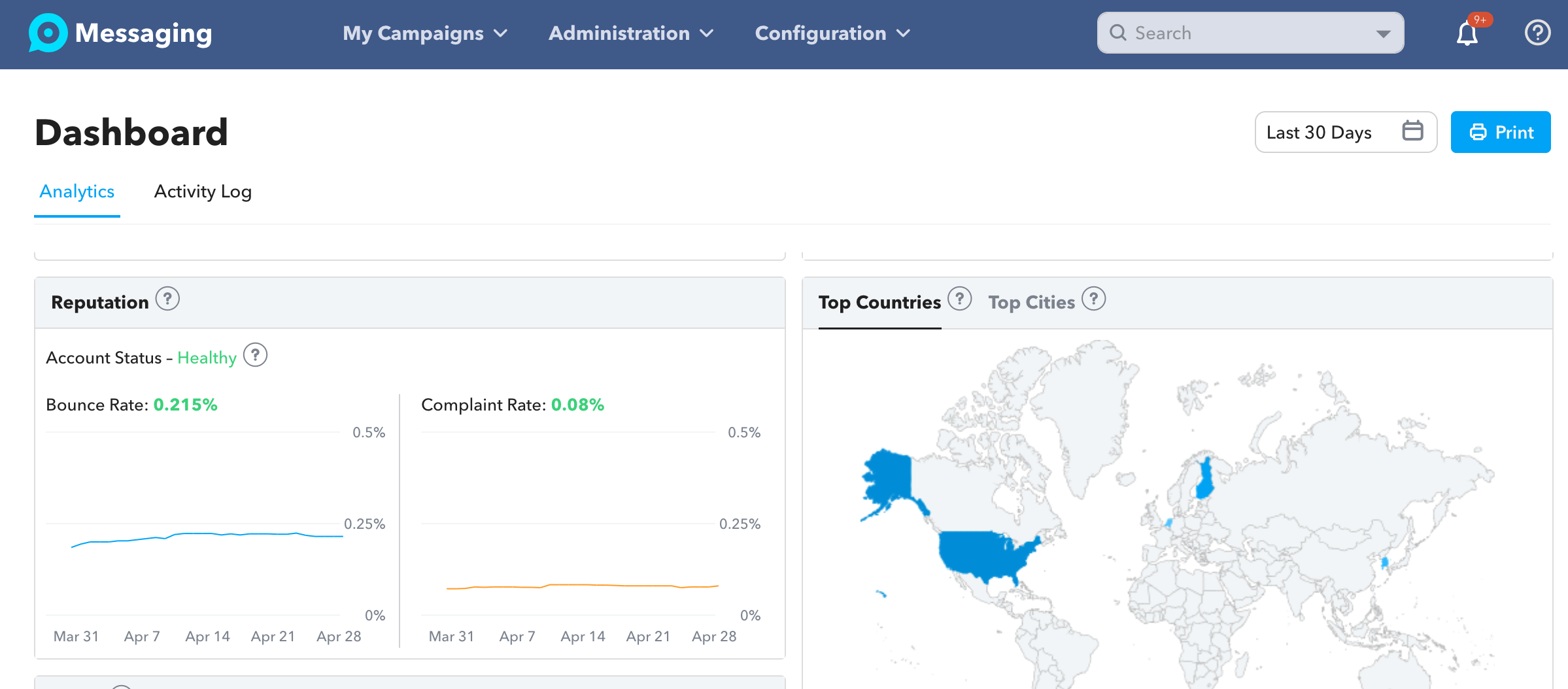 TruVISIBILITY email report and analytics.