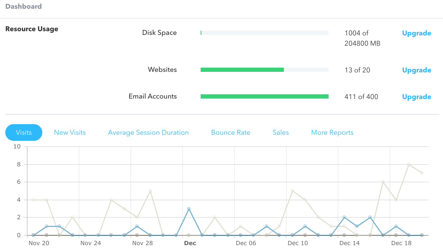 Website data analysis.