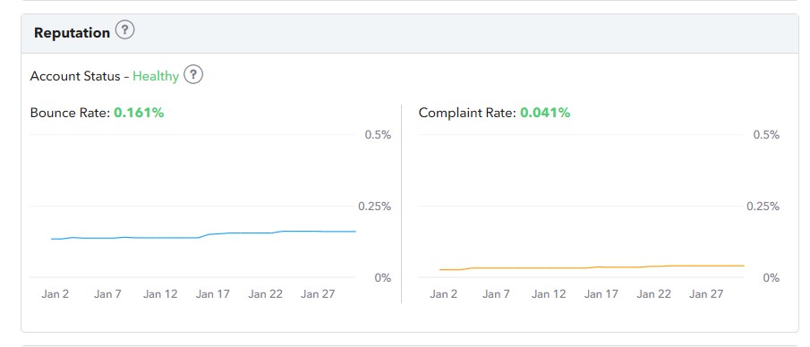 TruVISIBILITY Messaging analytics